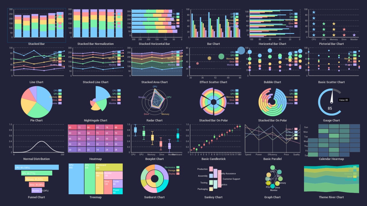 Media 1 for listing RCharts：The Most Powerful Charts Plugin