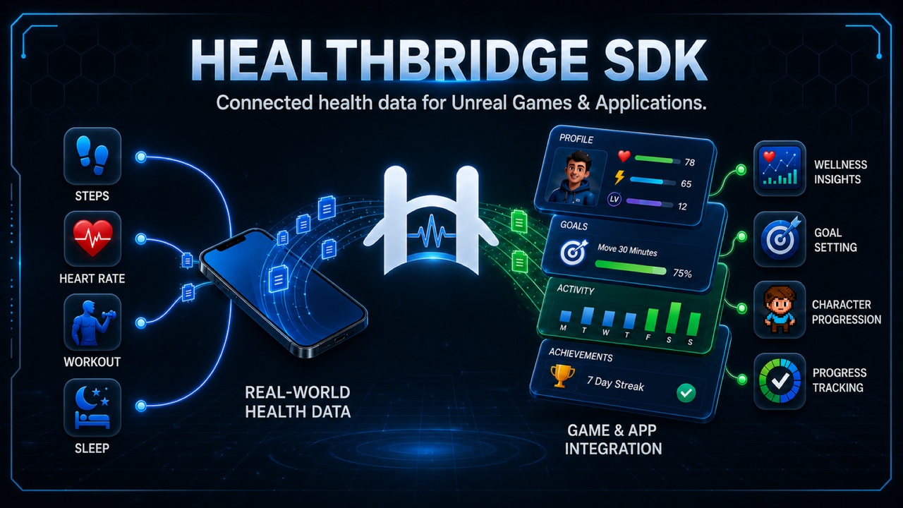 Media 1 for listing HealthBridge for Unreal | Health/Fitness SDK for Apple & Android