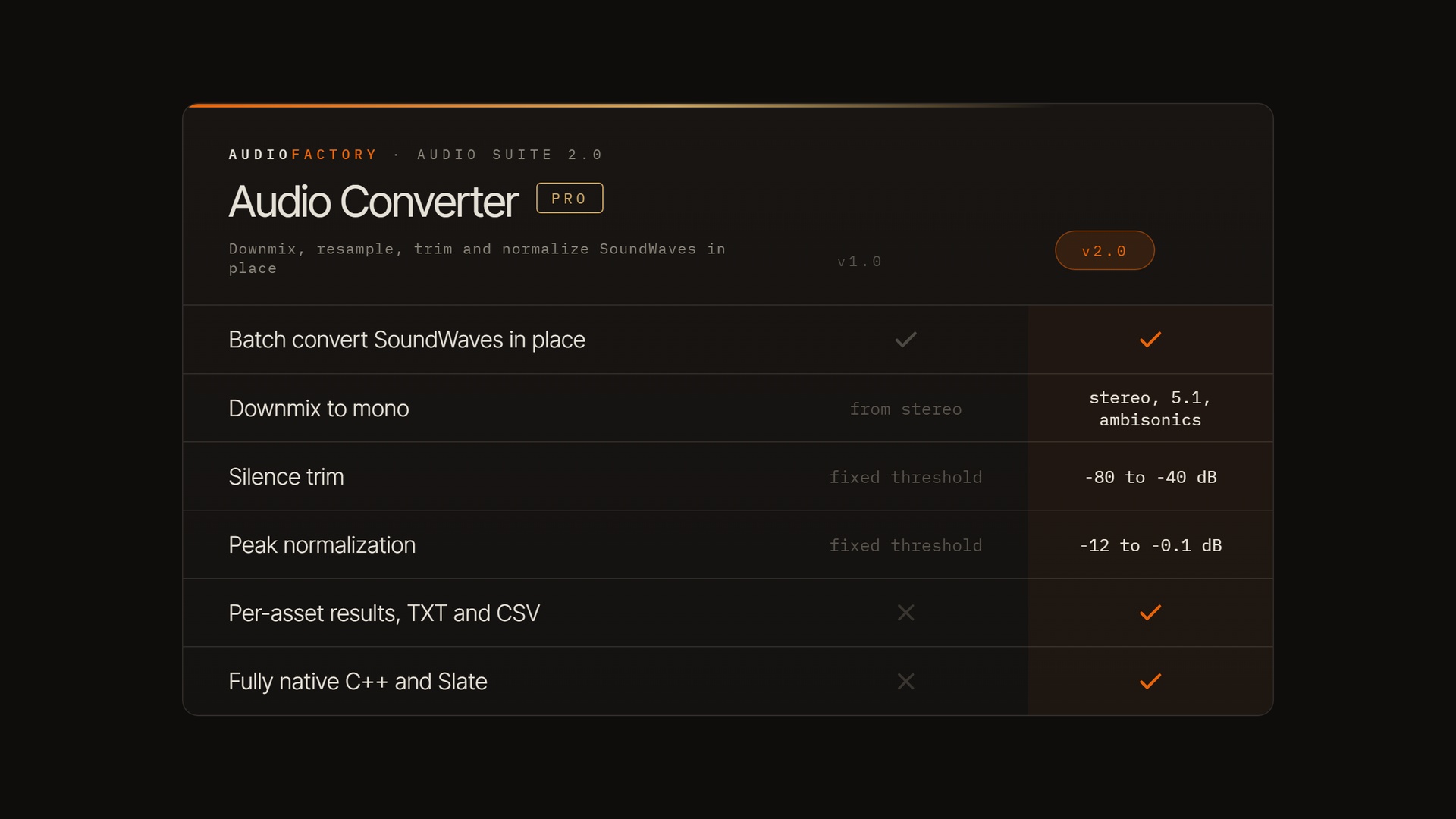 Media 1 for listing Audio Converter