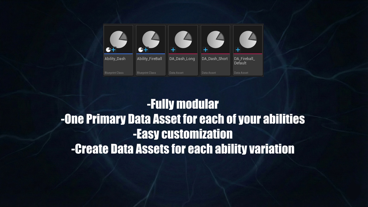 Abilities system | Fab