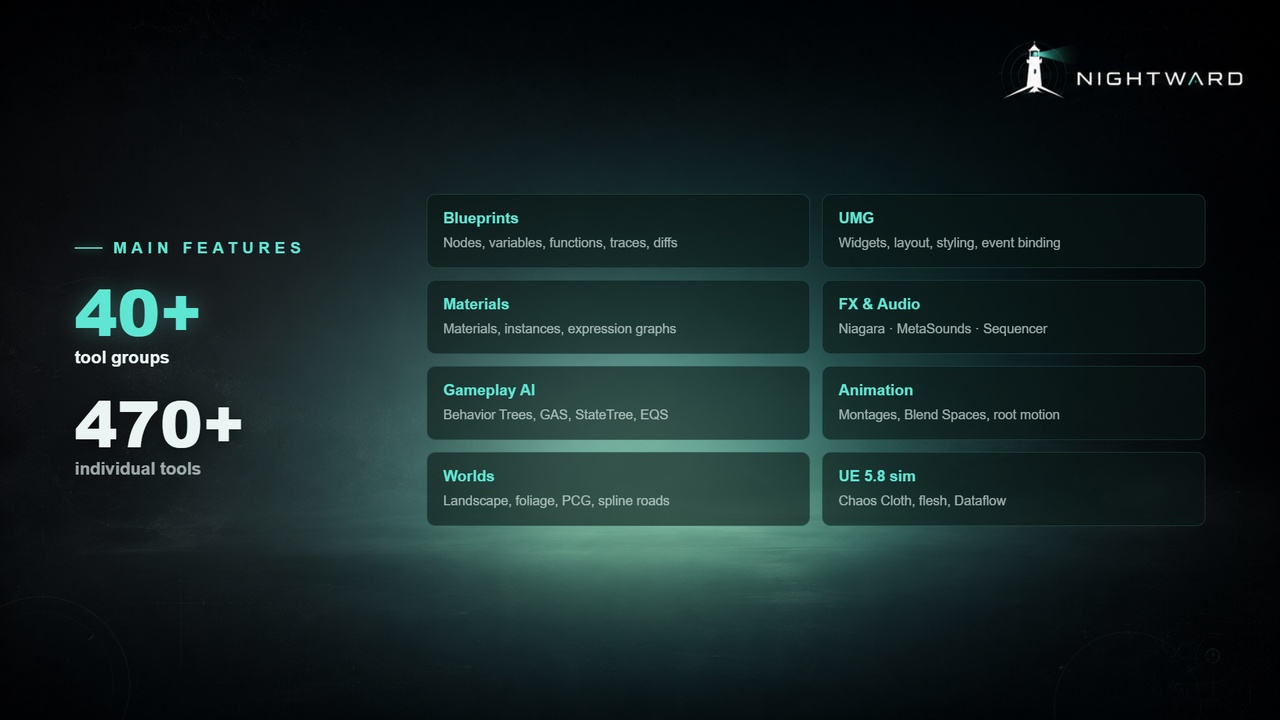 Media 1 for listing Nightward MCP — Safer AI Automation for Unreal Engine
