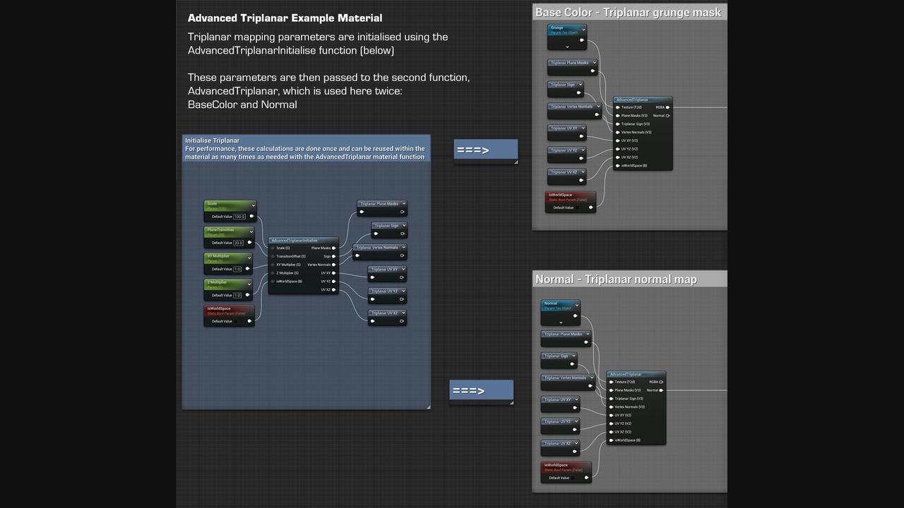 Media 1 for listing Advanced Triplanar Material