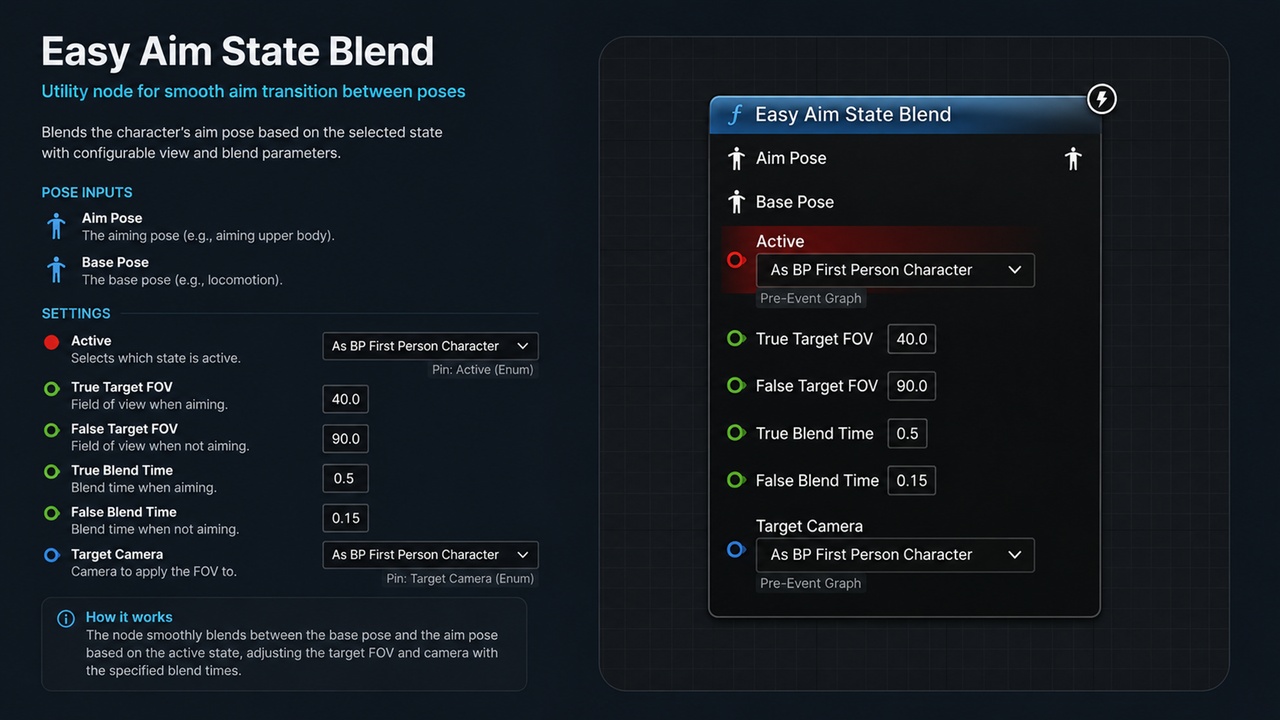 Media 1 for listing Easy Aim State Blend