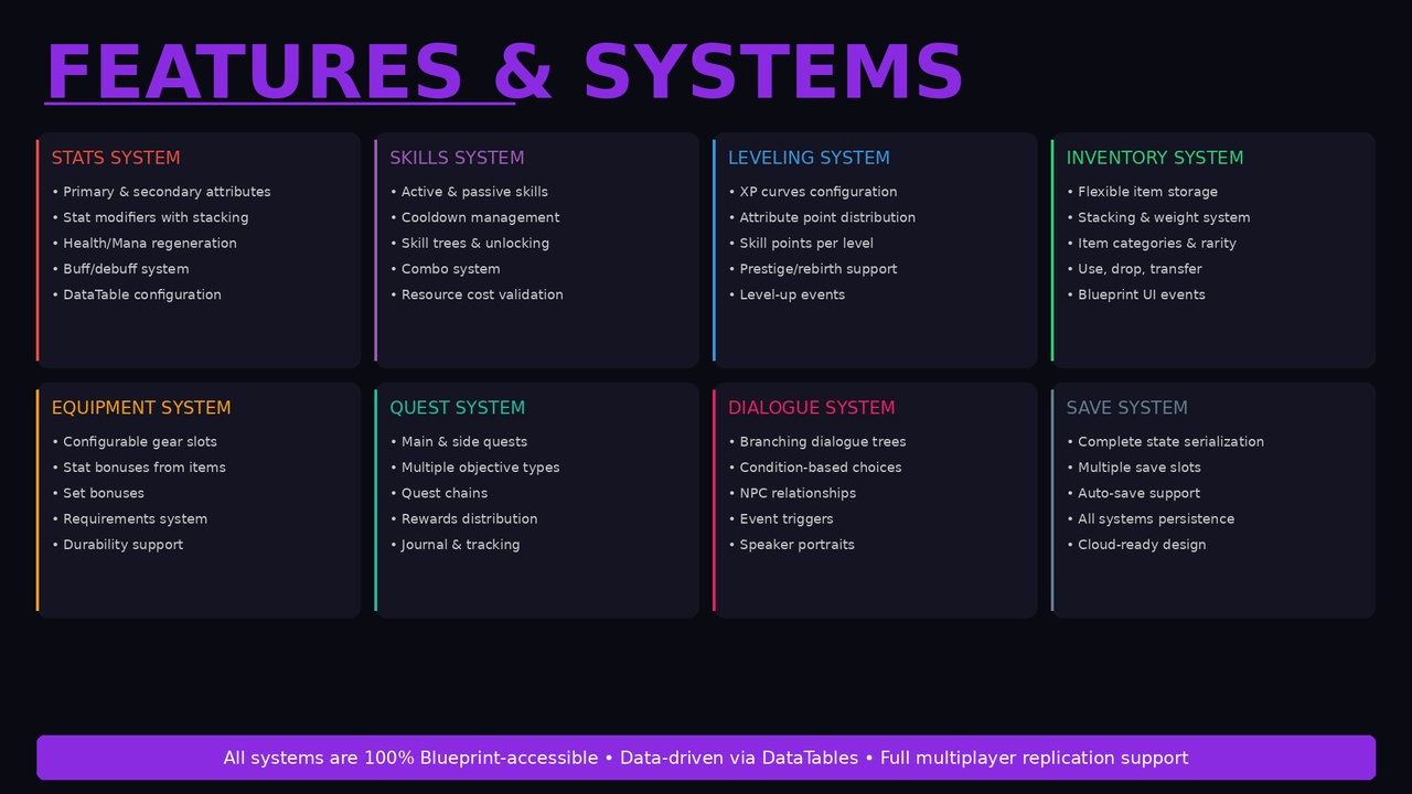 Media 1 for listing RPG Game Framework