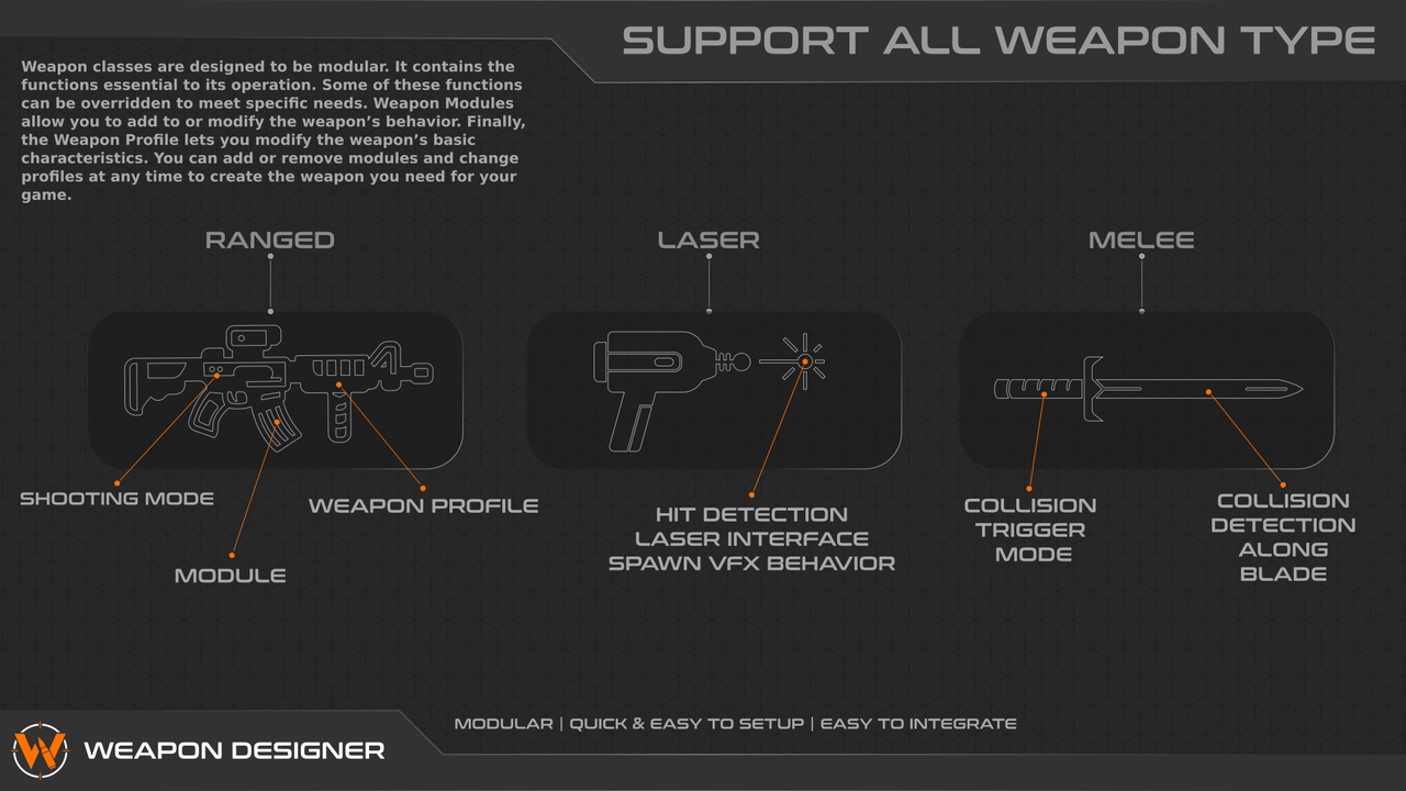 Media 1 for listing Weapon Designer
