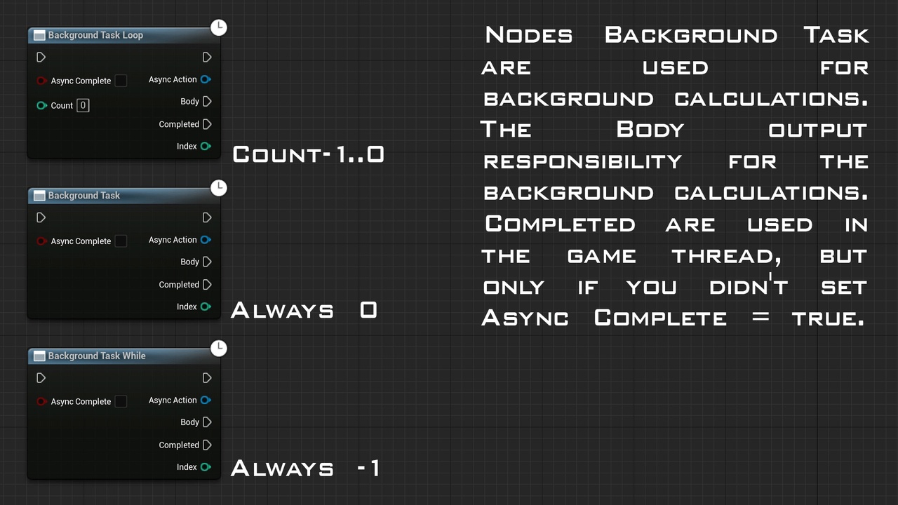Media 1 for listing Basic Async Nodes - Multithreading & Timer System Extension