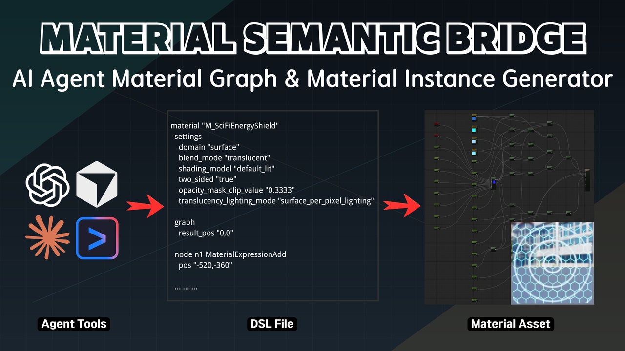 Media 1 for listing AI Agent Material Graph & Material Instance Generator - Material Semantic Bridge