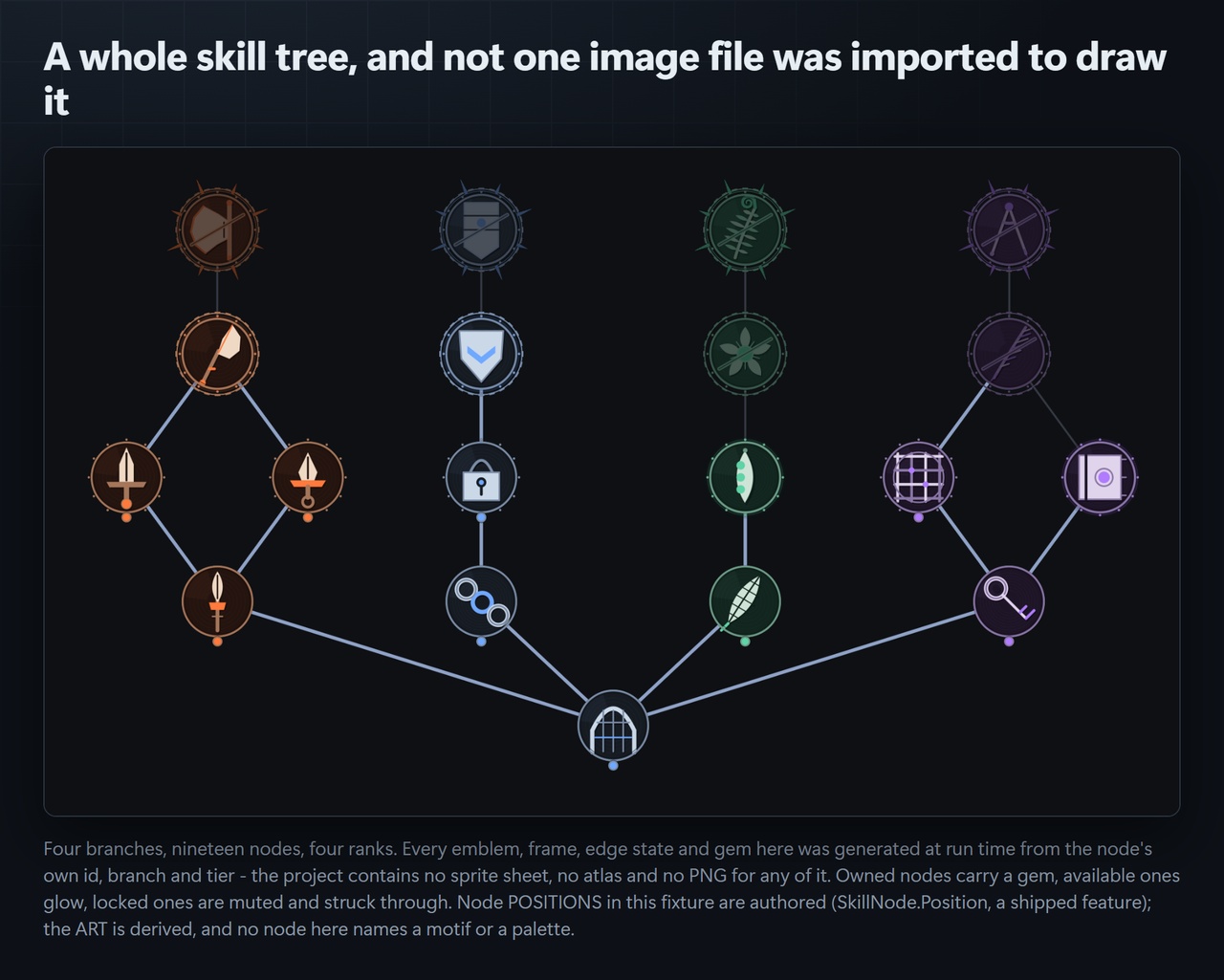 Media 1 for listing Boughwright — Skill-Tree Art That the Product Draws