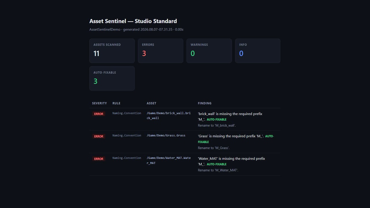 Media 1 for listing Asset Sentinel - Asset Standards, Budgets & CI Validation
