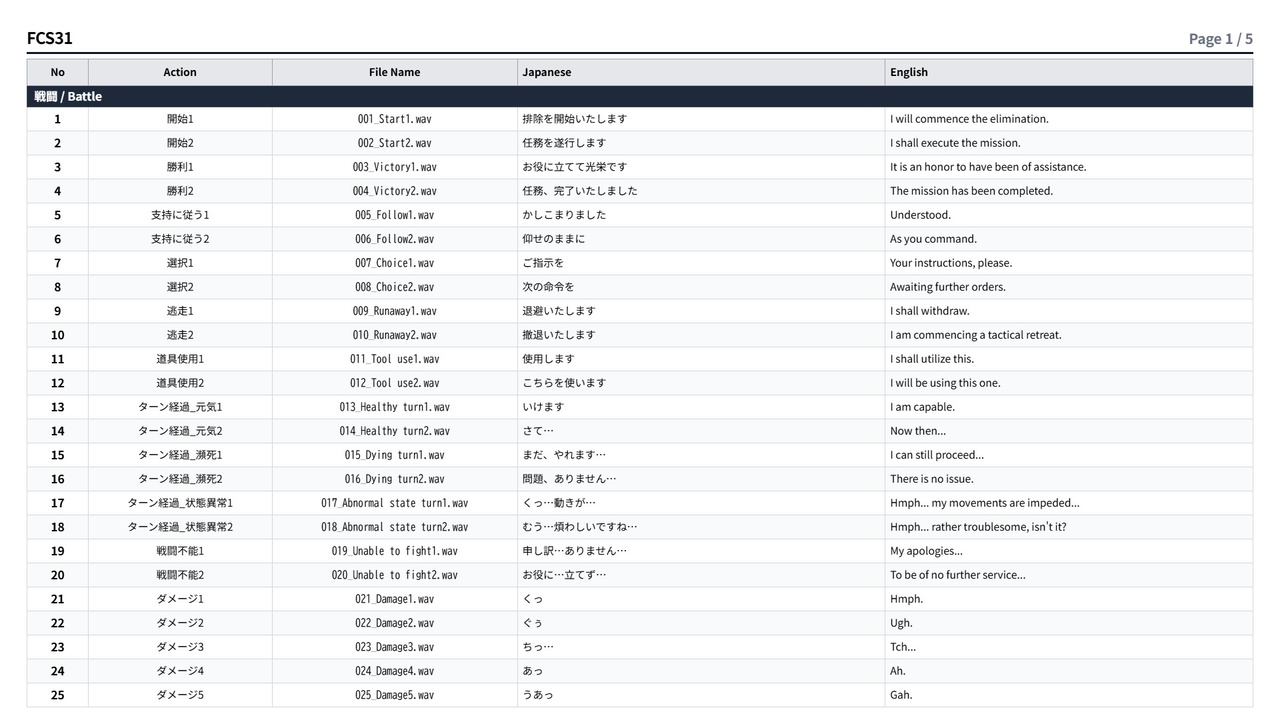 Media 1 for listing FCS31: Japanese Anime Voices
