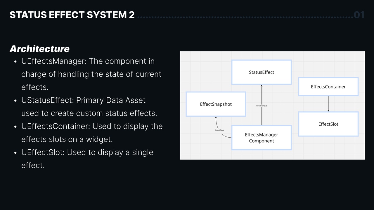 Media 1 for listing Status Effect System 2 - Replicated Buffs, Debuffs & DOTs