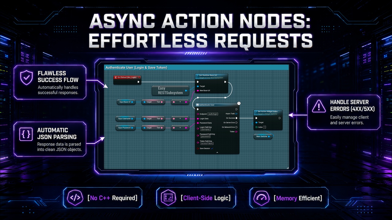 Media 1 for listing EasyREST: Blueprint REST API & JSON Backend Kit