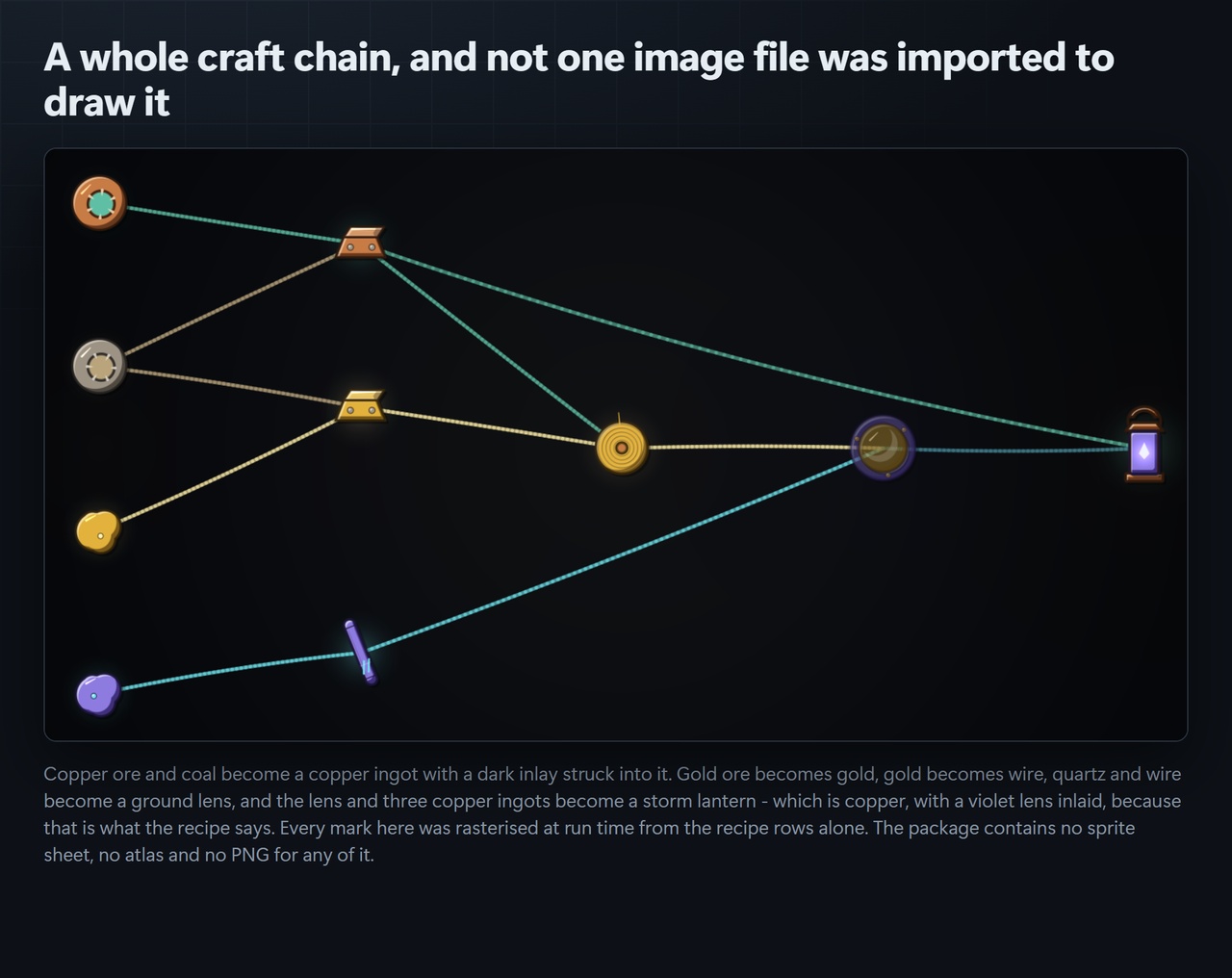 Media 1 for listing Synthesis Web - Crafting Screens Your Project Draws From Its Own Recipes