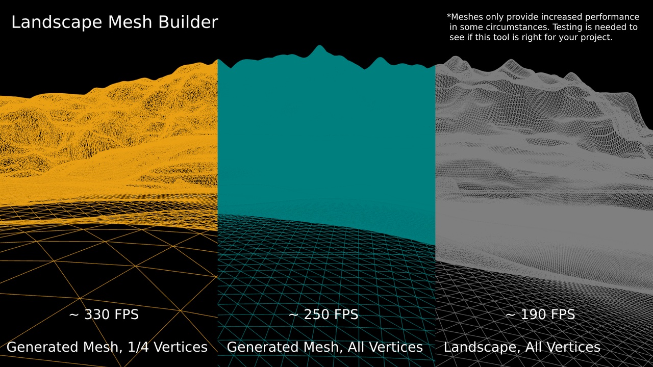 Multimedia 1 para anuncio Landscape Mesh Builder