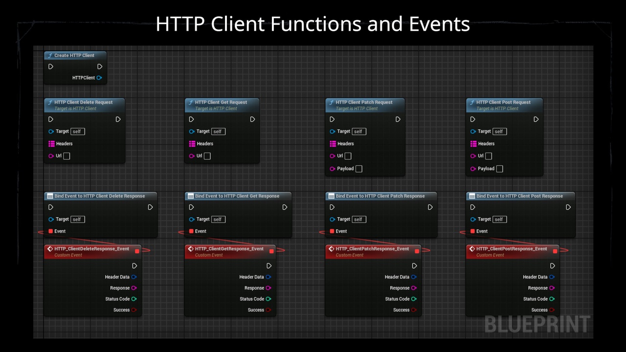 Media 1 for listing HTTP Client & Server