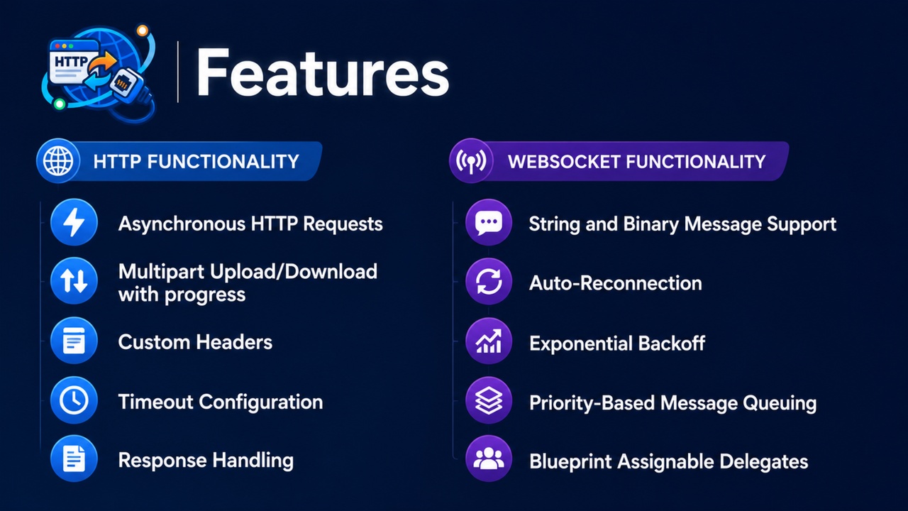 Media 1 for listing Solid Http And Socket Utility