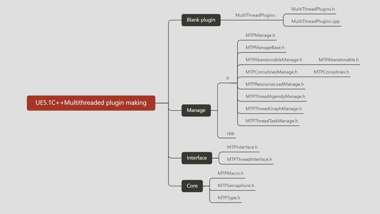 Media 1 for listing MultiThreadPlugins(MTP)