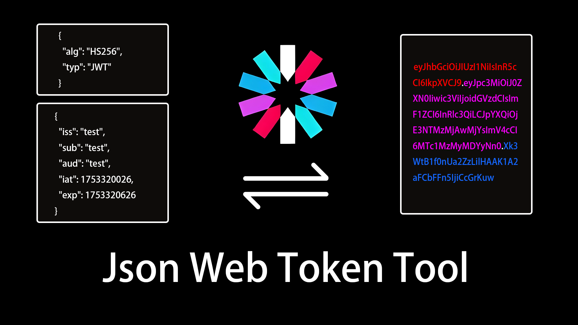 Json Web Token Tool | Fab
