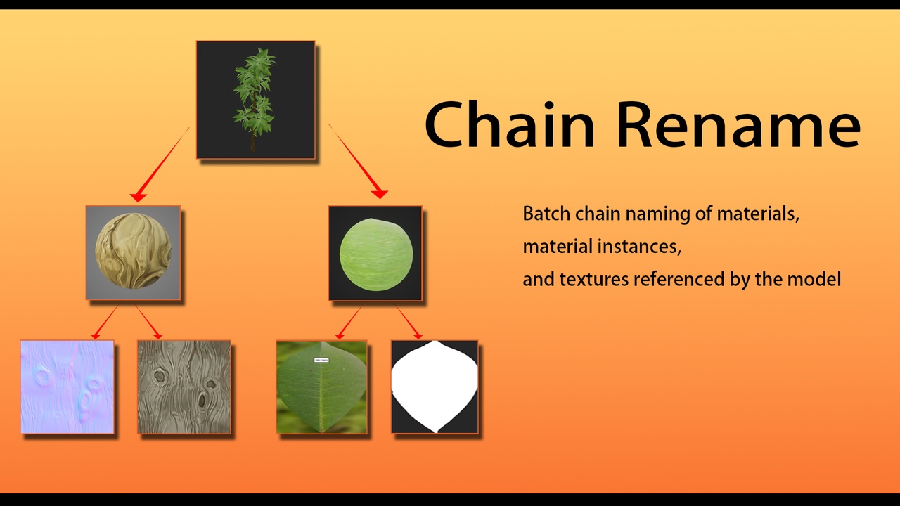 Media 1 for listing Chain Rename