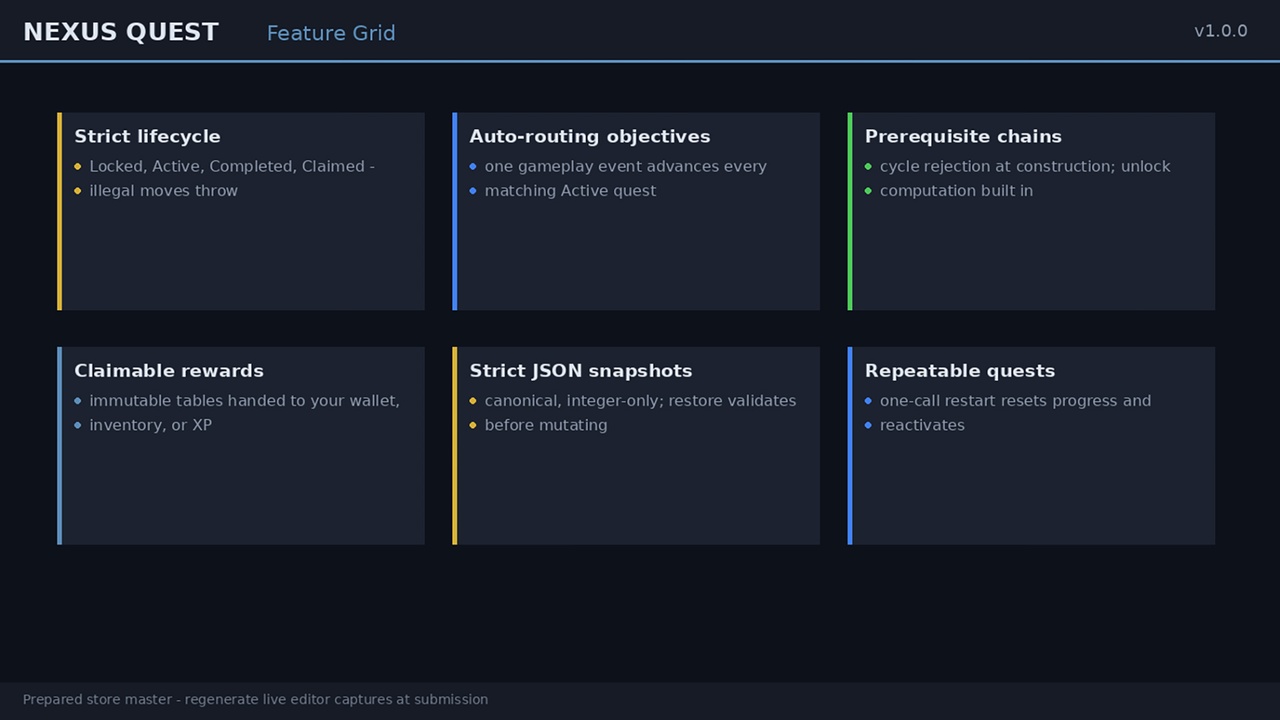 Media 1 for listing NEXUS Quest - Quest Journal & Objective Engine