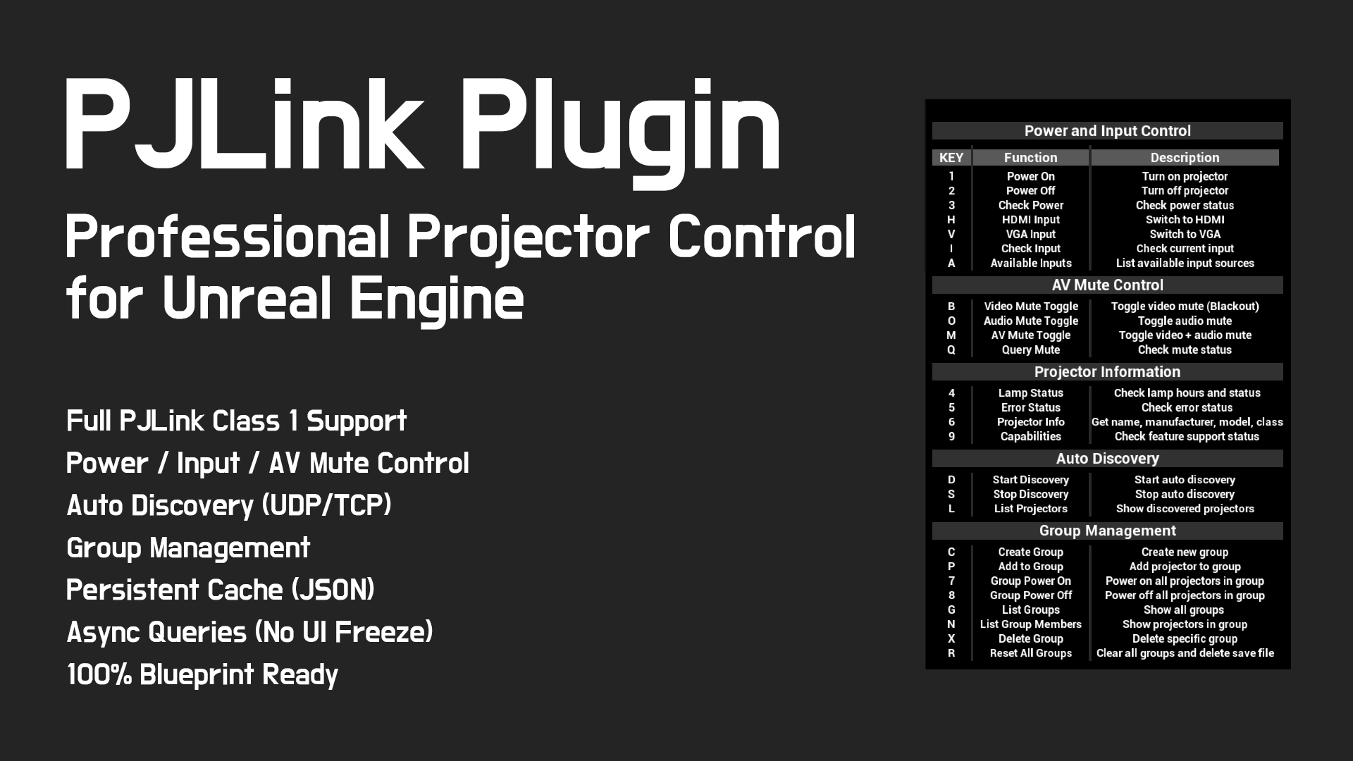 PJlink Plugin | Projector Control | Fab