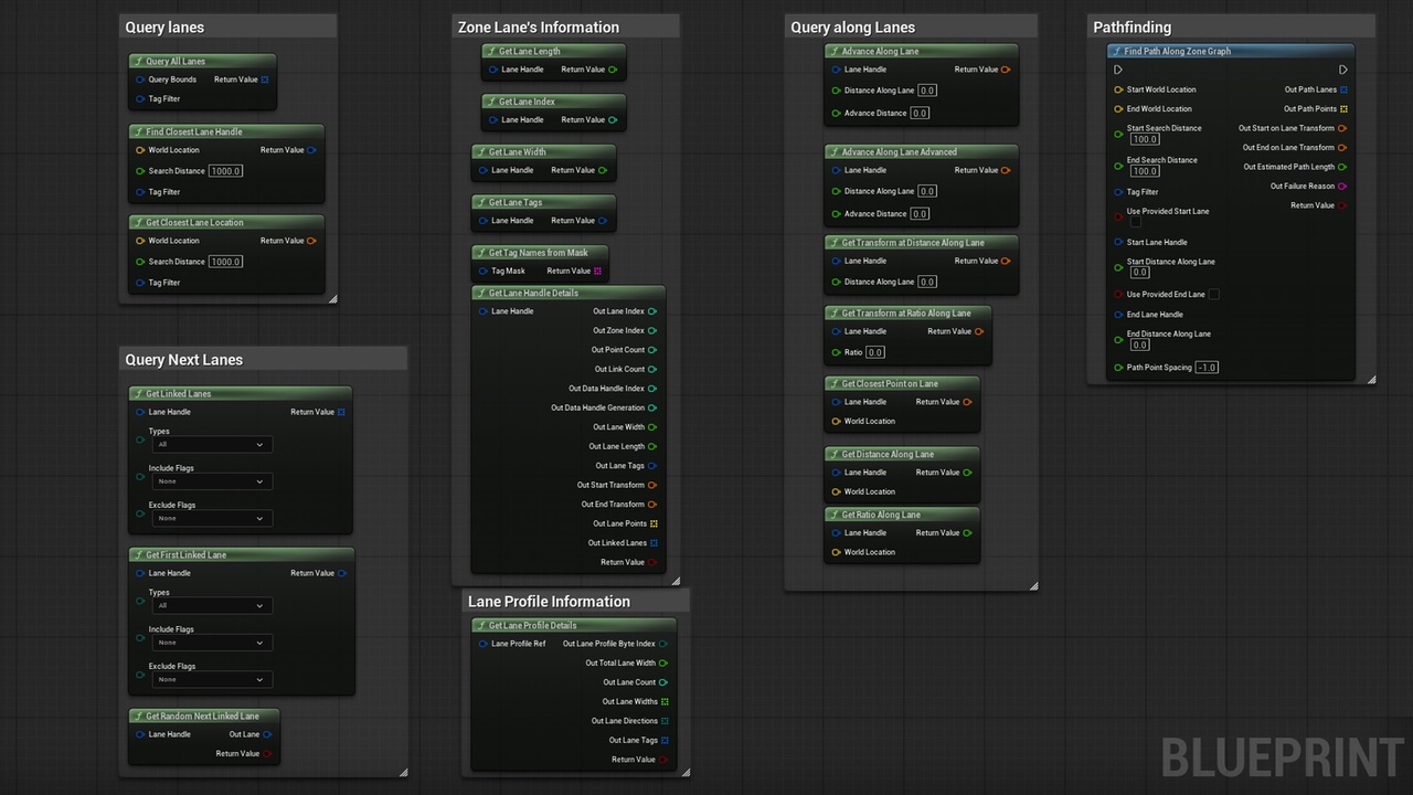Media 1 for listing ZoneGraph Blueprint Toolkit