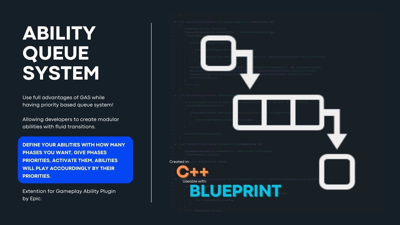 Media 1 for listing Ability Queue System
