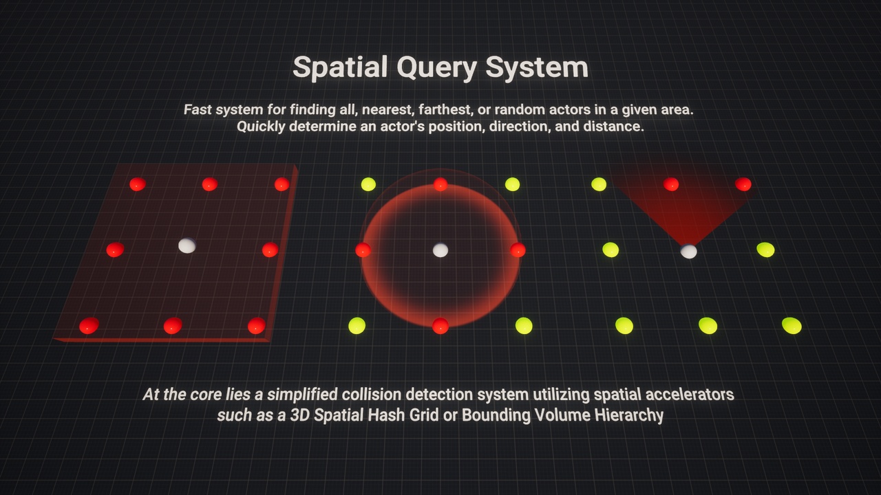 Media 1 for listing Spatial Query System