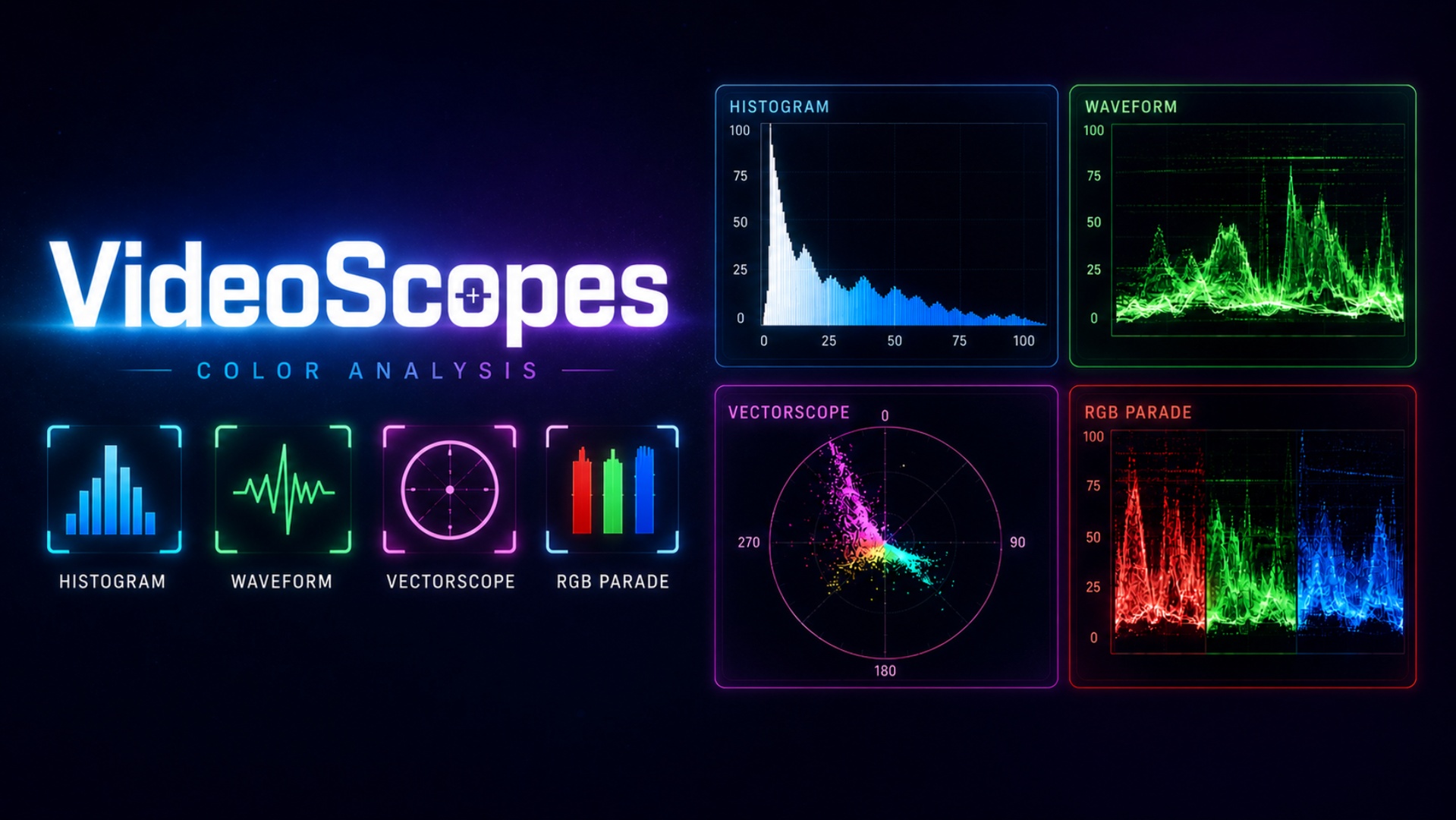 Media 1 for listing VideoScopes: Histogram, Waveform, Vectorscope & RGB Parade