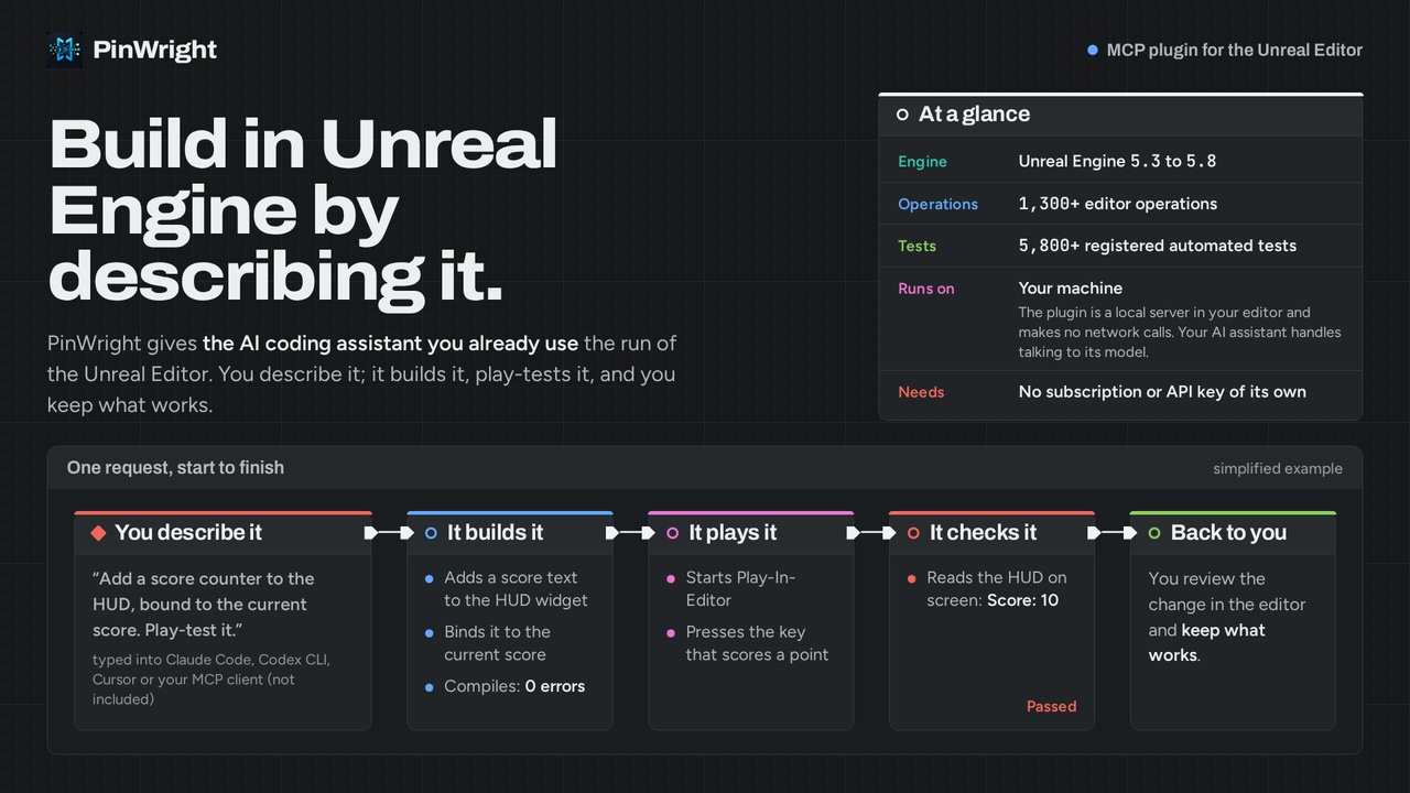 Media 1 for listing PinWright - Your AI Assistant in Unreal Editor (MCP Server)