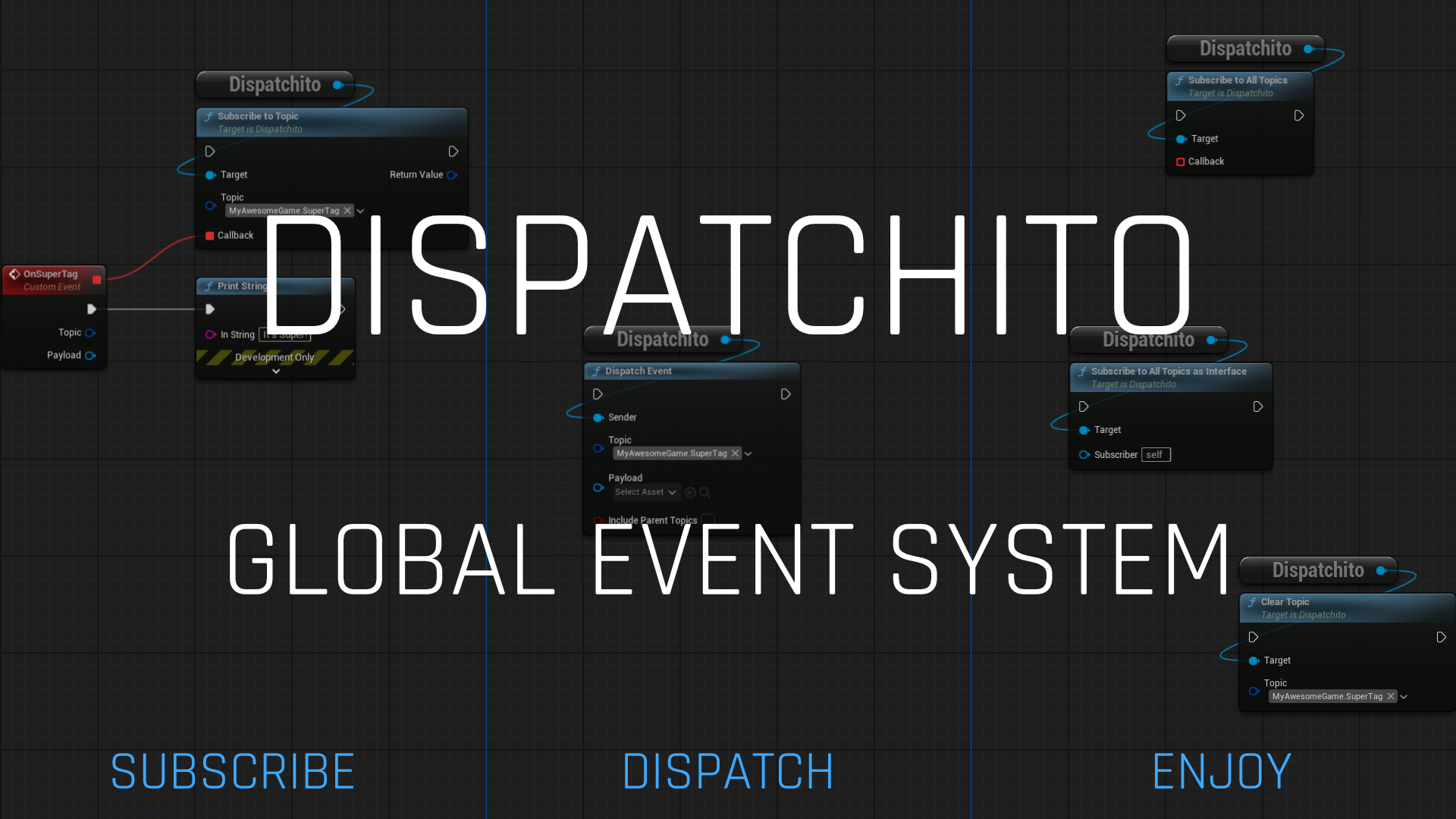 Dispatchito: Global Event System | Fab