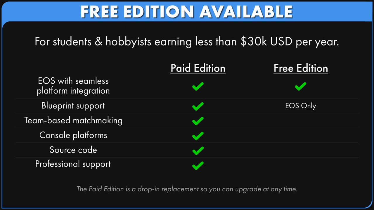 Media 1 for listing EOS Online Framework (Free Edition)