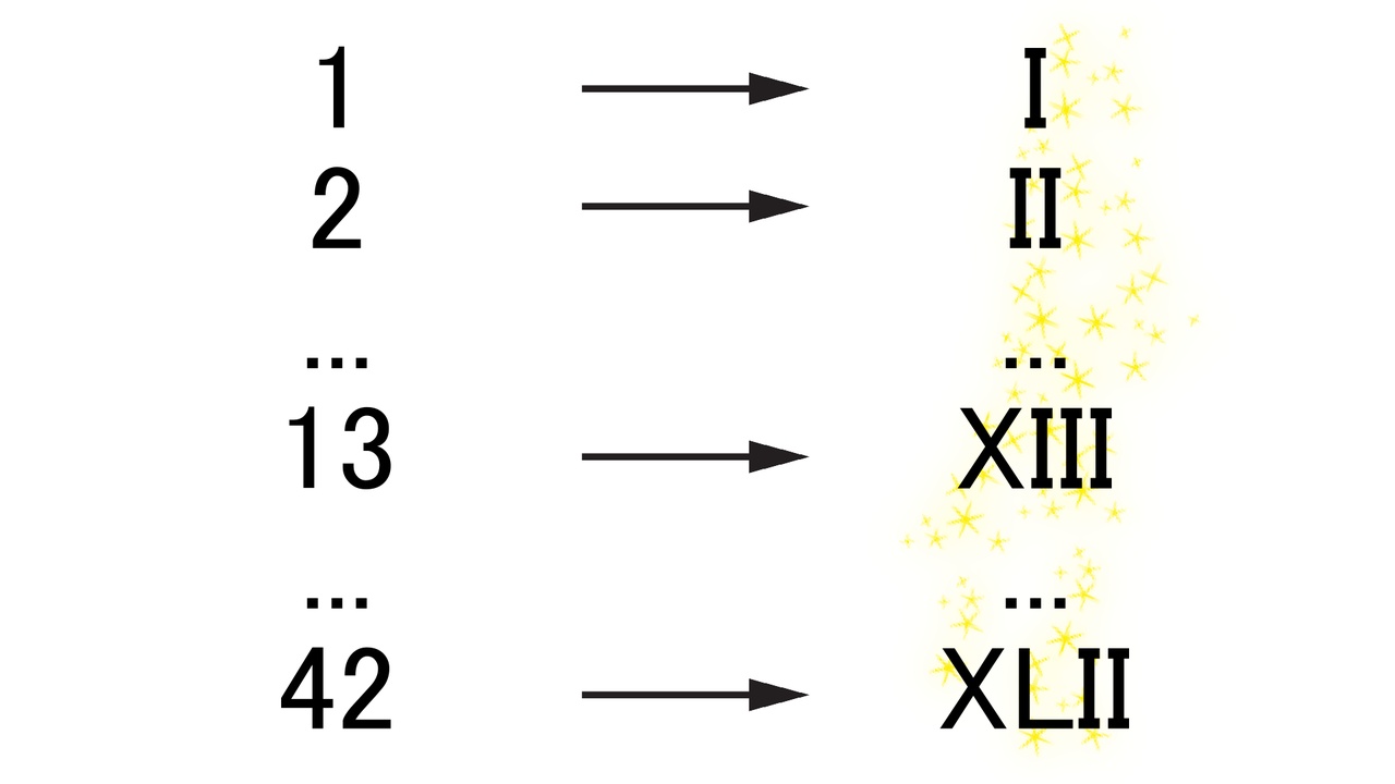 Media 1 for listing Integer to Roman Numerals