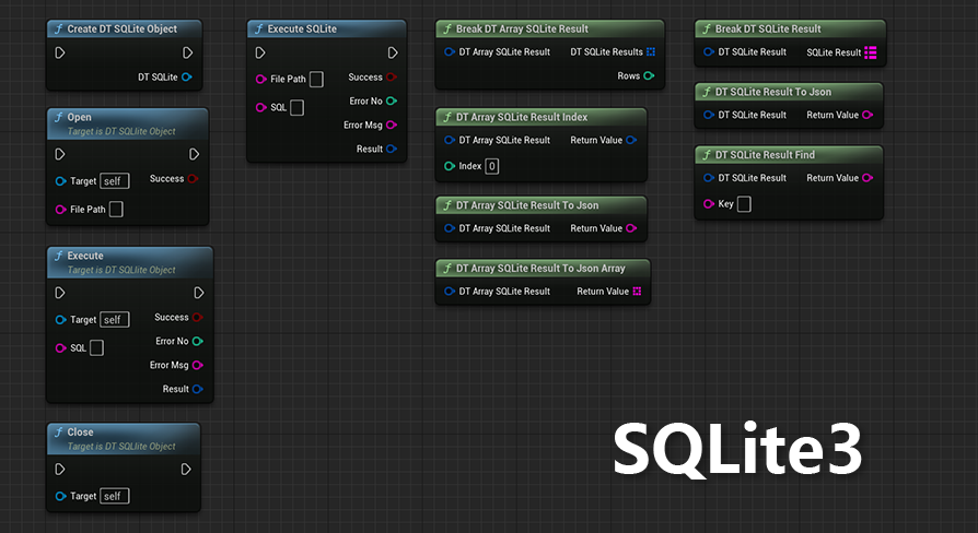 github - harryschaeffer pysimplesql: sqlite3 binding... SQLite3 | Fab