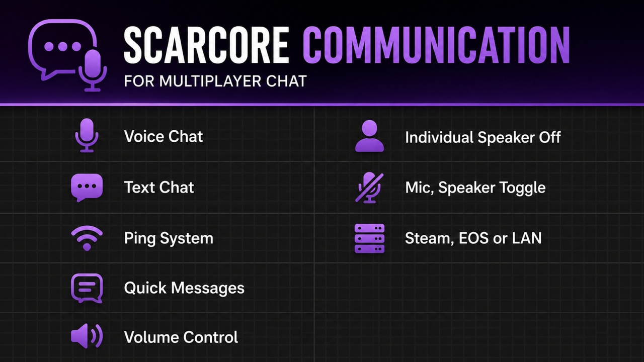 Media 1 for listing Multiplayer Chat, Voice & Ping: Scar Core Communication System
