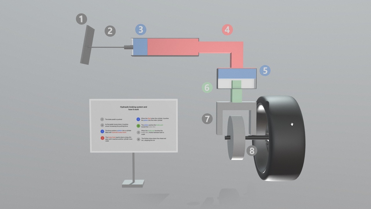 Media 1 for listing Hydraulic braking system animated