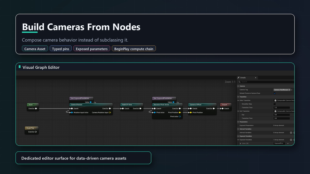 Media 1 for listing Composable Camera System