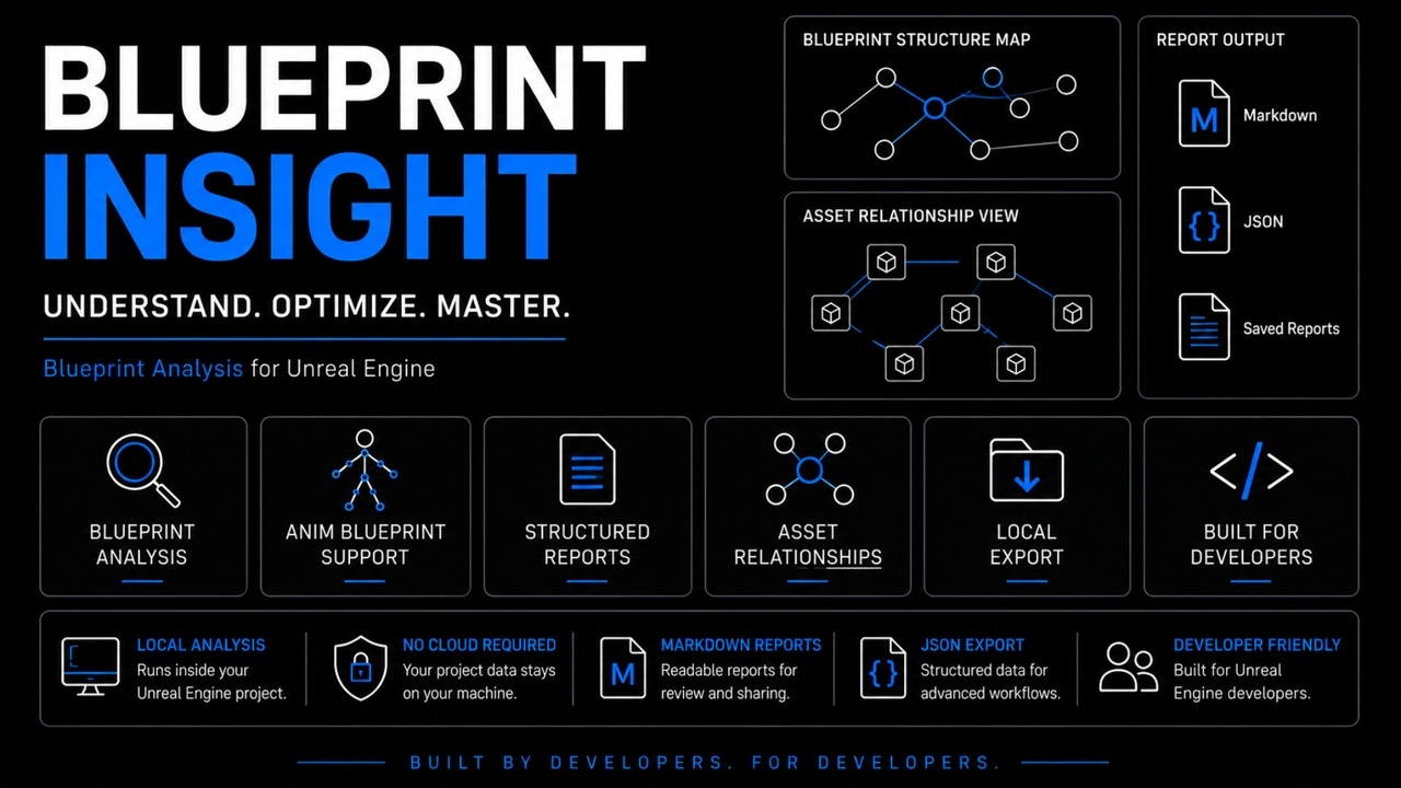 Media 1 for listing Blueprint Insight