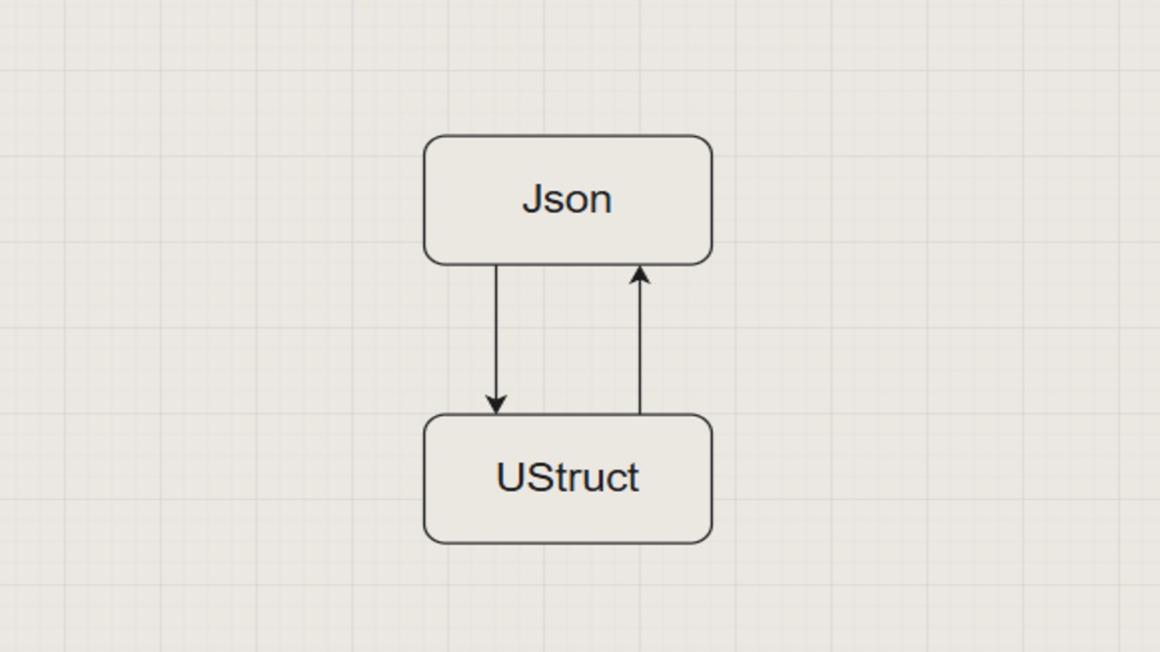 Media 1 for listing Simple Json Tool