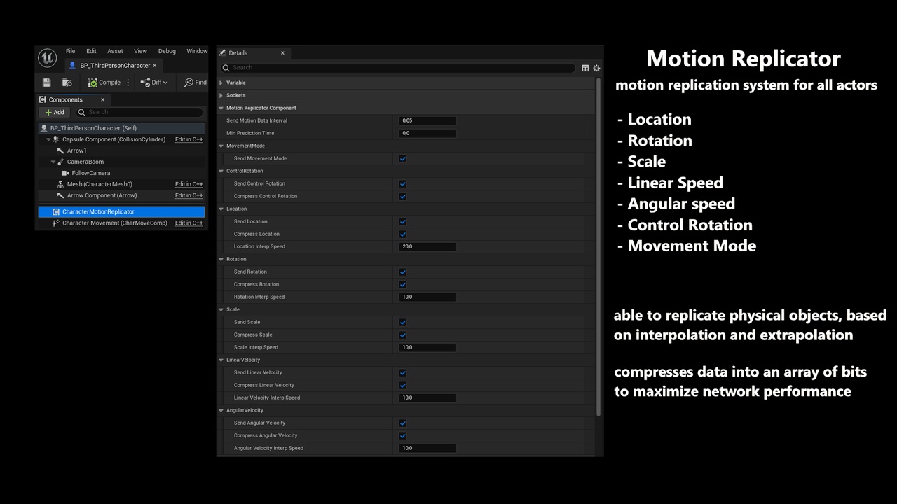 Media 1 for listing Motion Replicator