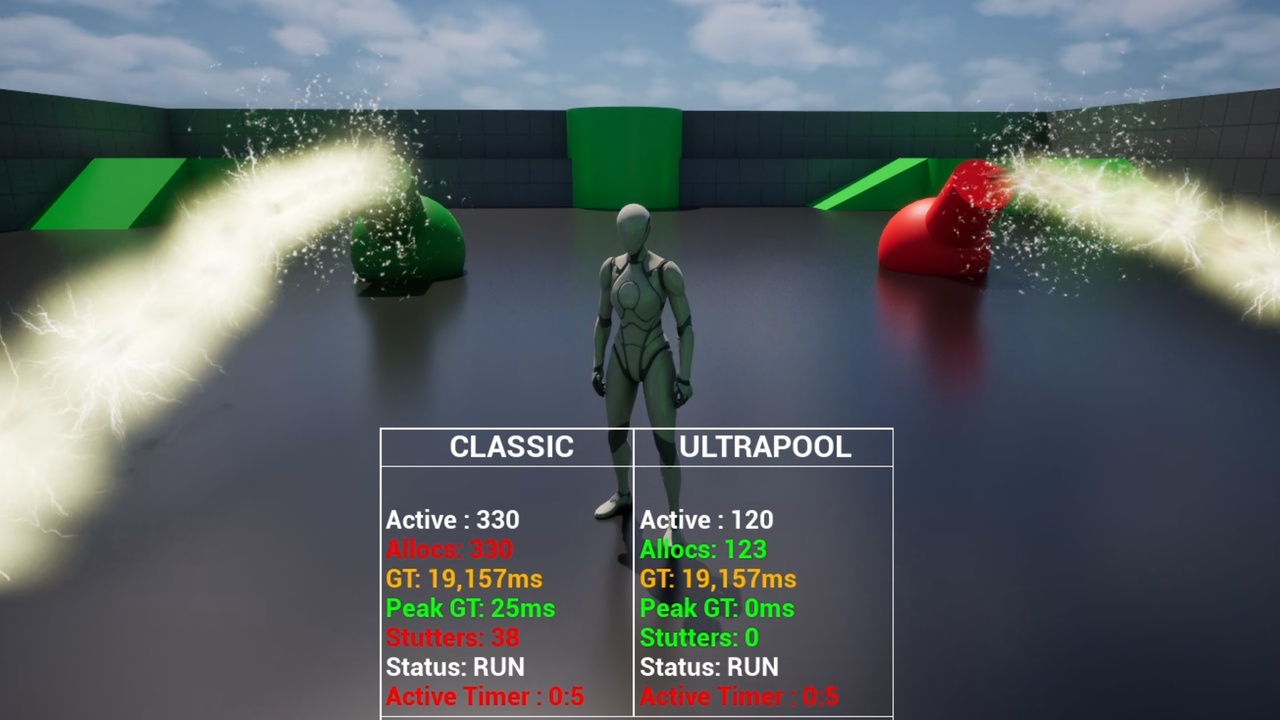 UltraPool - Actor Pooling System