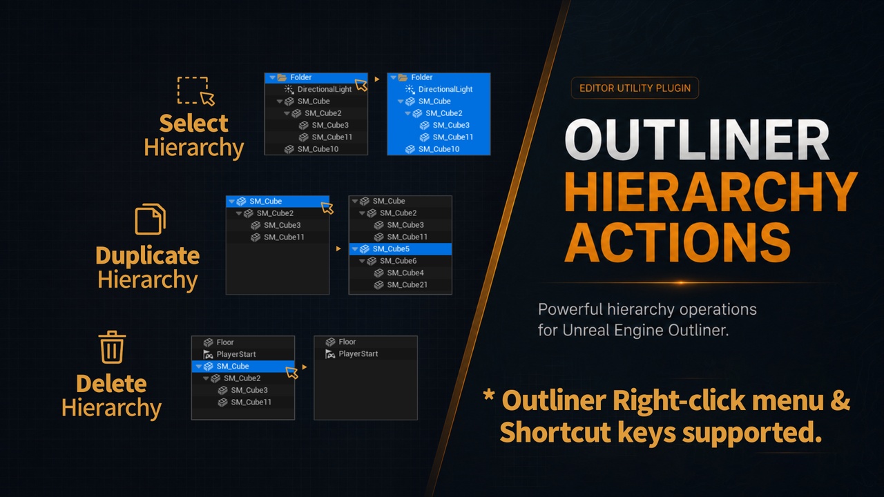 Media 1 for listing Outliner Hierarchy Actions : Select, Duplicate, or Delete the entire hierarchy