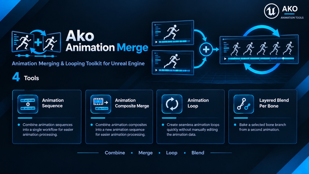 Media 1 for listing Ako Animation Merge Tools
