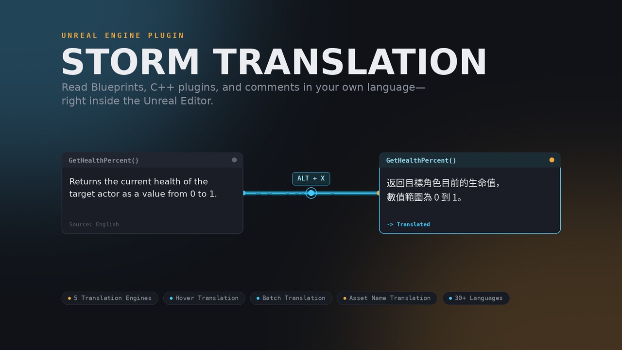 Media 1 for listing StormTranslation