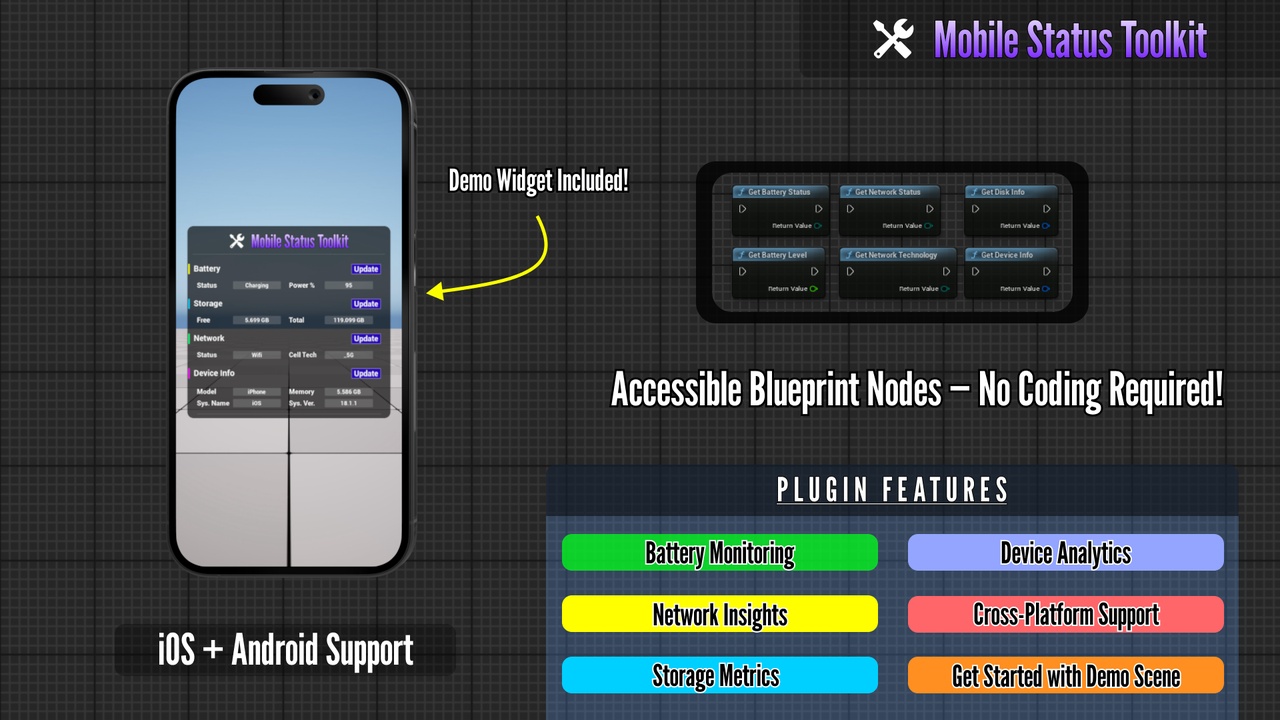 Media 1 for listing Mobile Status Toolkit