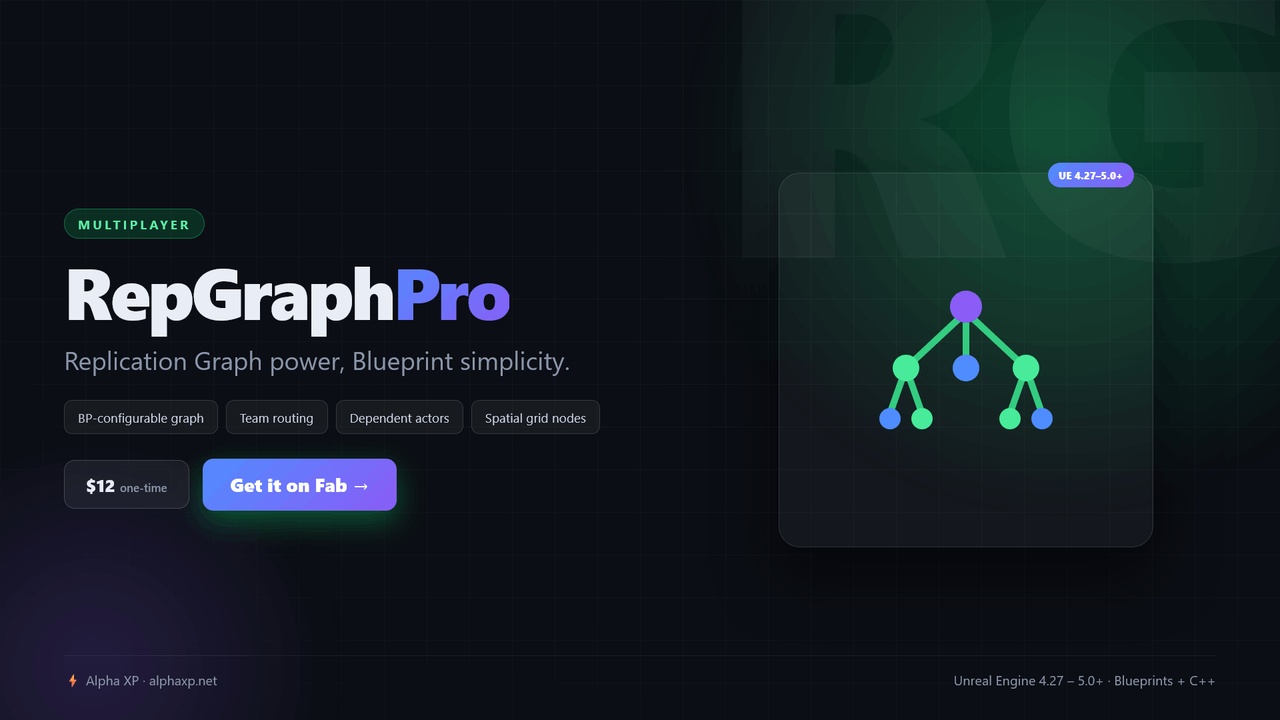 Media 1 for listing RepGraphPro