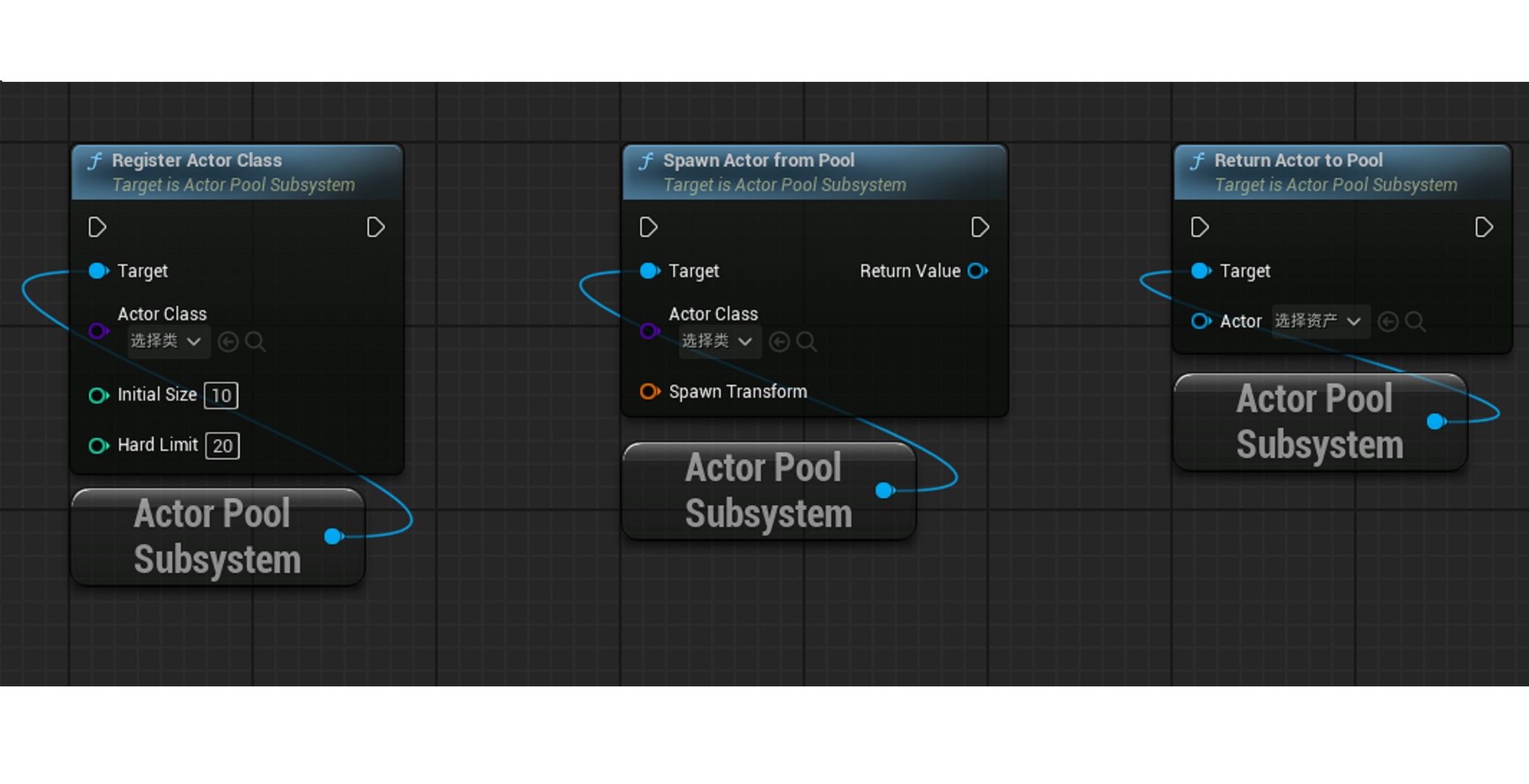 Actor Pool Subsystem | Fab