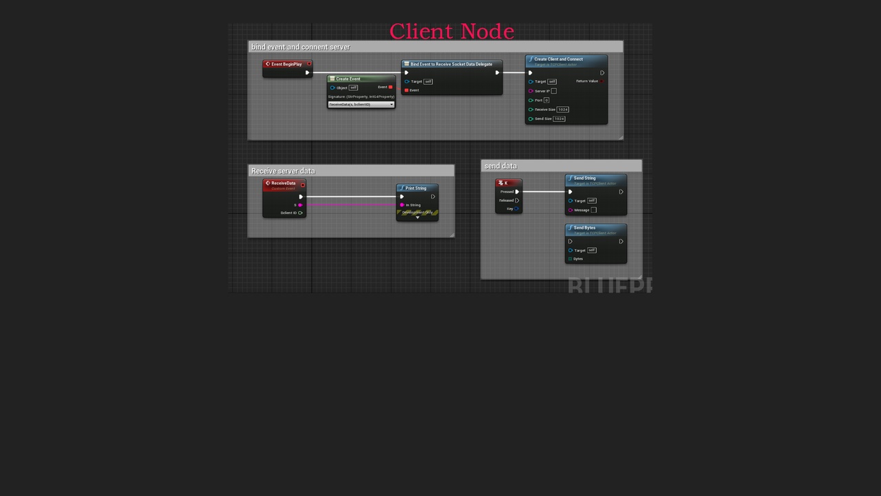 TCP/IP Socket Server And Client | Fab