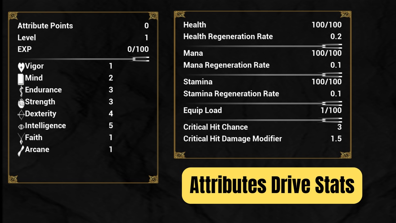 Media 1 for listing Ultimate Stats Component