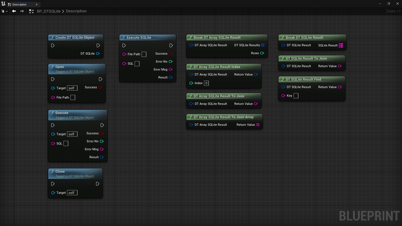 Media 1 for listing SQLite3